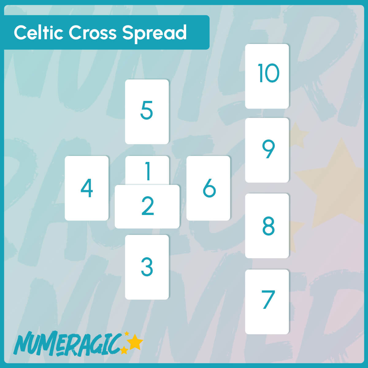 Celtic Cross numerological spread diagram with 10 numbered positions to combine tarot and numerology - Numeragic