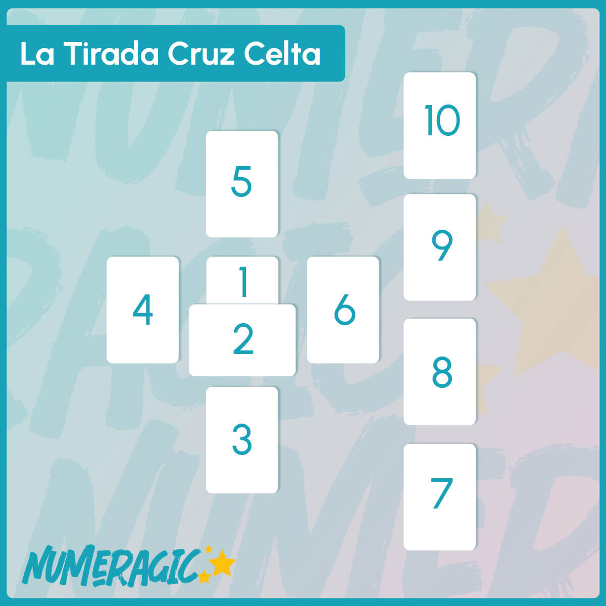 Diagrama de la tirada Cruz Celta numerológica con 10 posiciones numeradas para combinar tarot y numerología - Numeragic